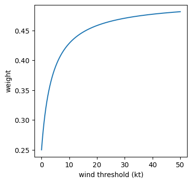 ../_images/tutorials_Consistent_Scores_11_0.png