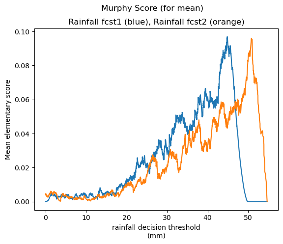 ../_images/tutorials_Consistent_Scores_8_1.png