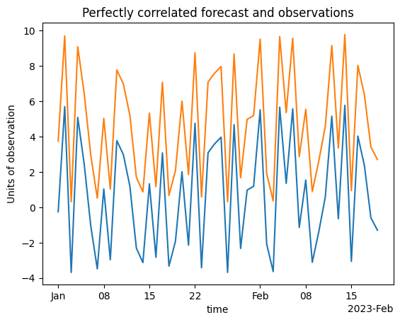 ../_images/tutorials_Pearsons_Correlation_7_1.png