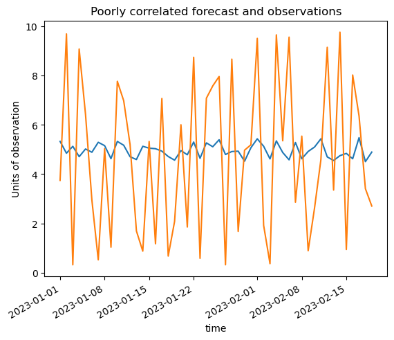 ../_images/tutorials_Pearsons_Correlation_11_1.png