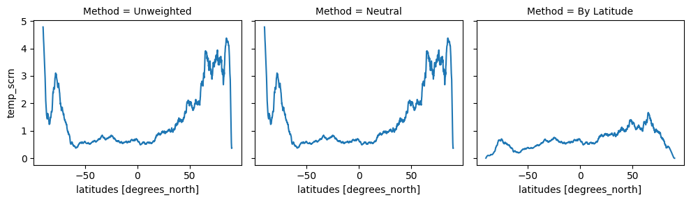 ../_images/tutorials_Weighting_Results_7_1.png
