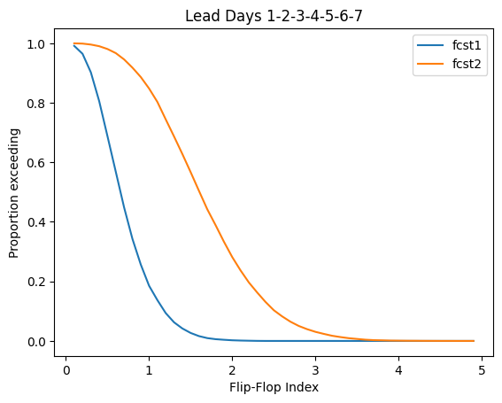 ../_images/tutorials_Flip_Flop_Index_14_1.png