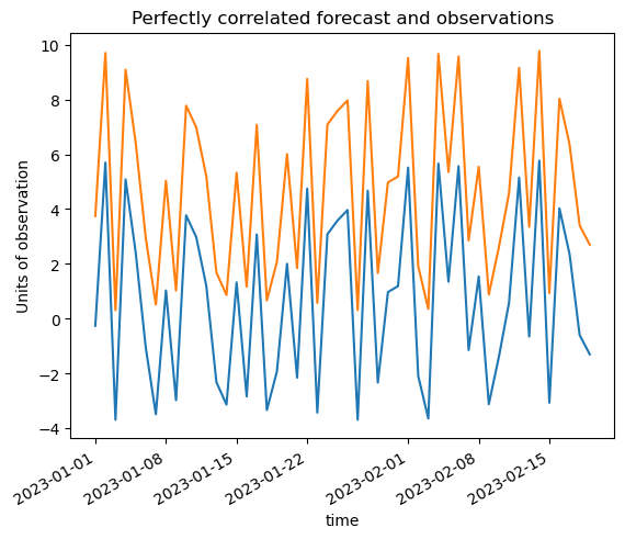 ../_images/tutorials_Pearsons_Correlation_7_1.png