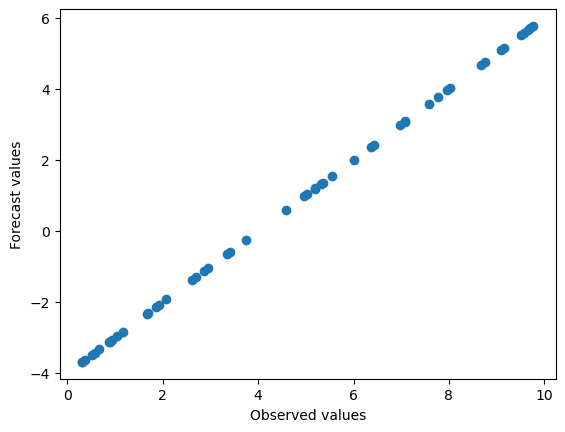 ../_images/tutorials_Pearsons_Correlation_9_1.png