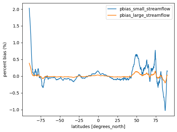 ../_images/tutorials_Additive_and_multiplicative_bias_12_0.png