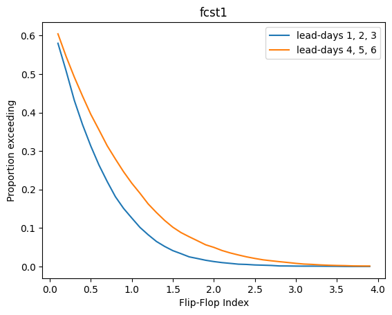 ../_images/tutorials_Flip_Flop_Index_15_1.png