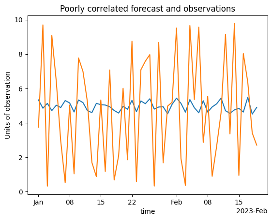 ../_images/tutorials_Pearsons_Correlation_11_1.png