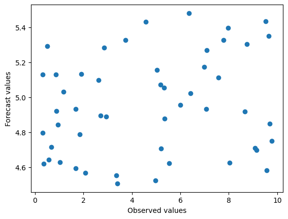 ../_images/tutorials_Pearsons_Correlation_13_1.png
