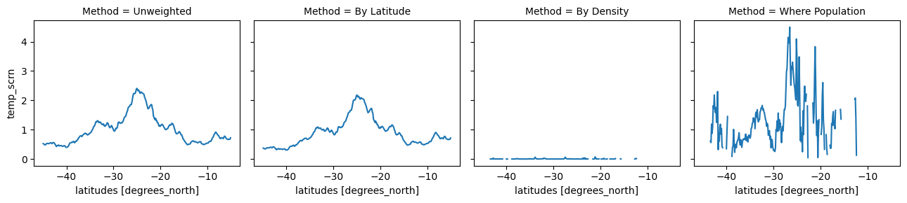 ../_images/tutorials_Weighting_Results_15_1.png