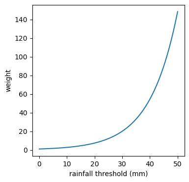 ../_images/tutorials_Consistent_Scores_2_0.png