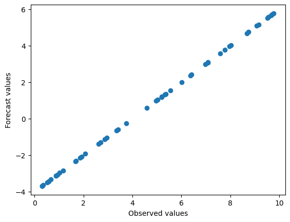 ../_images/tutorials_Pearsons_Correlation_9_1.png