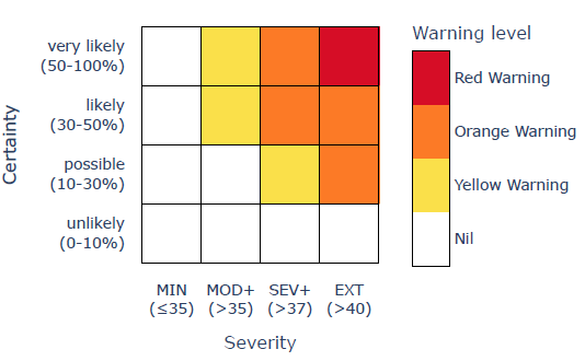 risk_matrix