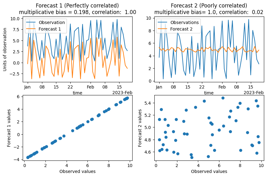 ../_images/tutorials_Kling_Gupta_Efficiency_11_0.png