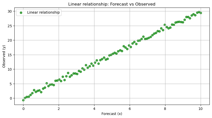 ../_images/tutorials_Spearmans_Correlation_3_1.png