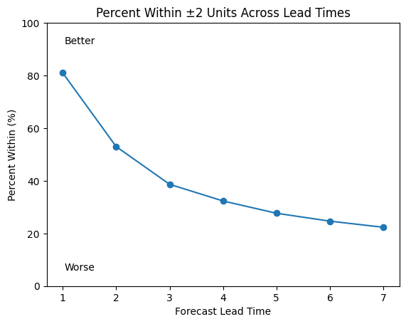 ../_images/tutorials_Percent_Within_X_5_0.png