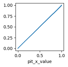 ../_images/tutorials_PIT_31_1.png