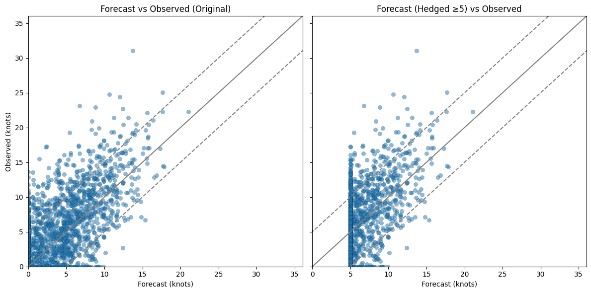 ../_images/tutorials_Percent_Within_X_9_0.png