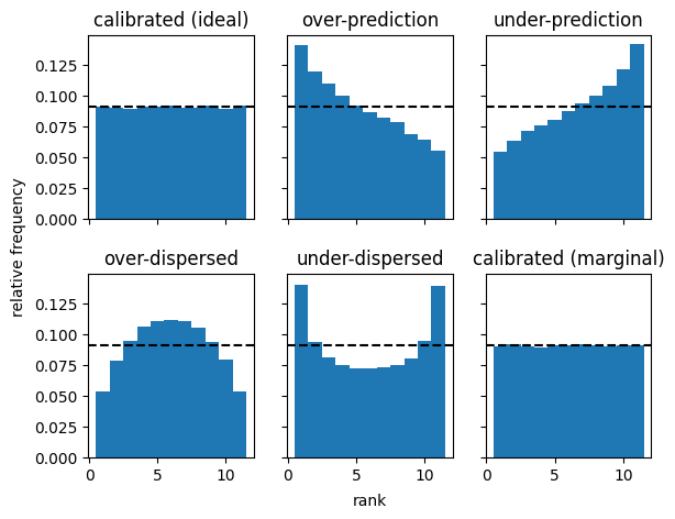 ../_images/tutorials_Rank_Histogram_2_0.png