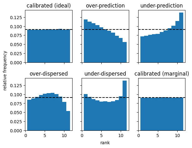 ../_images/tutorials_Rank_Histogram_6_0.png