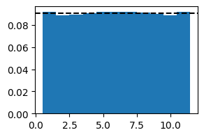 ../_images/tutorials_Rank_Histogram_8_0.png