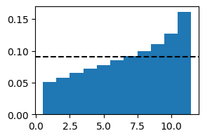 ../_images/tutorials_Rank_Histogram_9_0.png