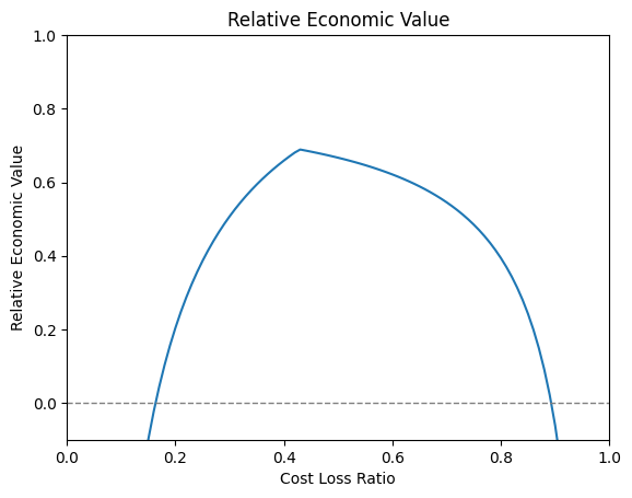 ../_images/tutorials_Relative_Economic_Value_Score_11_0.png