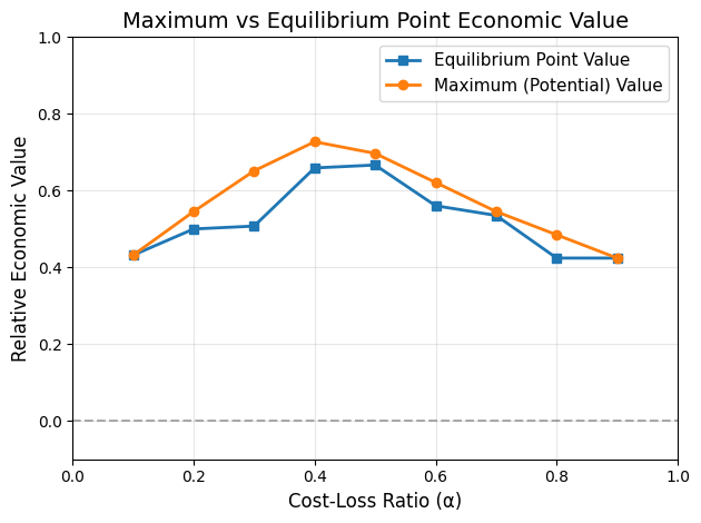 ../_images/tutorials_Relative_Economic_Value_Score_14_1.png
