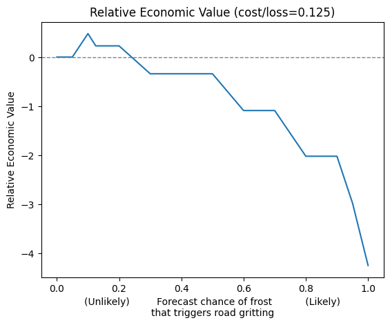 ../_images/tutorials_Relative_Economic_Value_Score_8_0.png