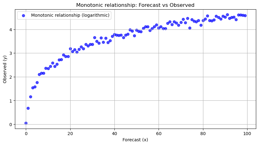 ../_images/tutorials_Spearmans_Correlation_3_0.png