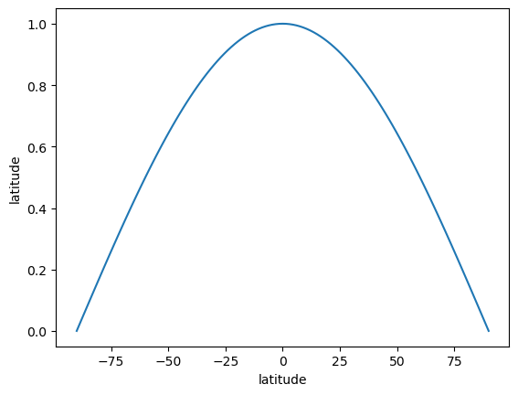 ../_images/tutorials_Weighting_Results_11_1.png