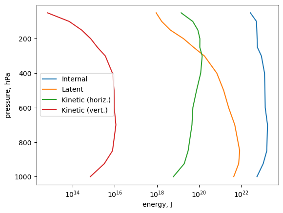 ../_images/tutorials_Energy_Budgets_17_0.png