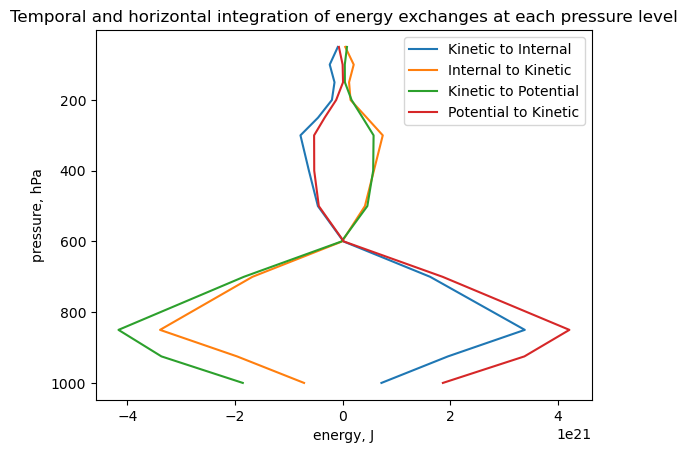 ../_images/tutorials_Energy_Budgets_27_0.png