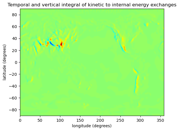 ../_images/tutorials_Energy_Budgets_30_0.png