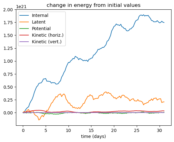 ../_images/tutorials_Energy_Budgets_9_0.png