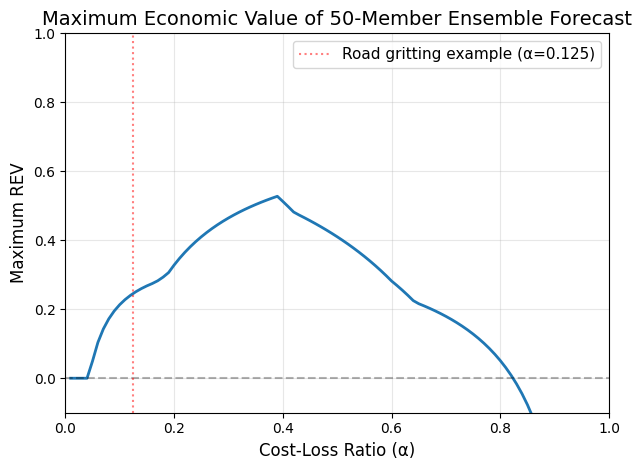 ../_images/tutorials_Relative_Economic_Value_Score_20_0.png